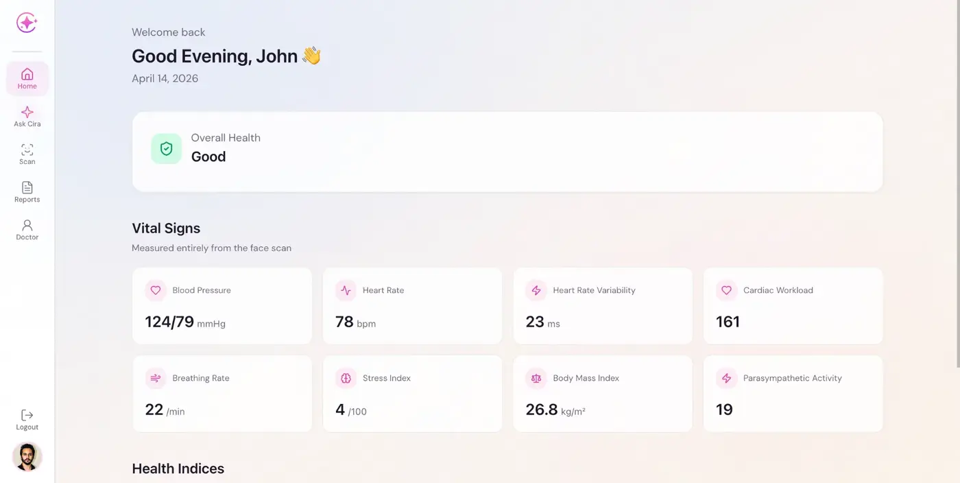 Cira Dashboard